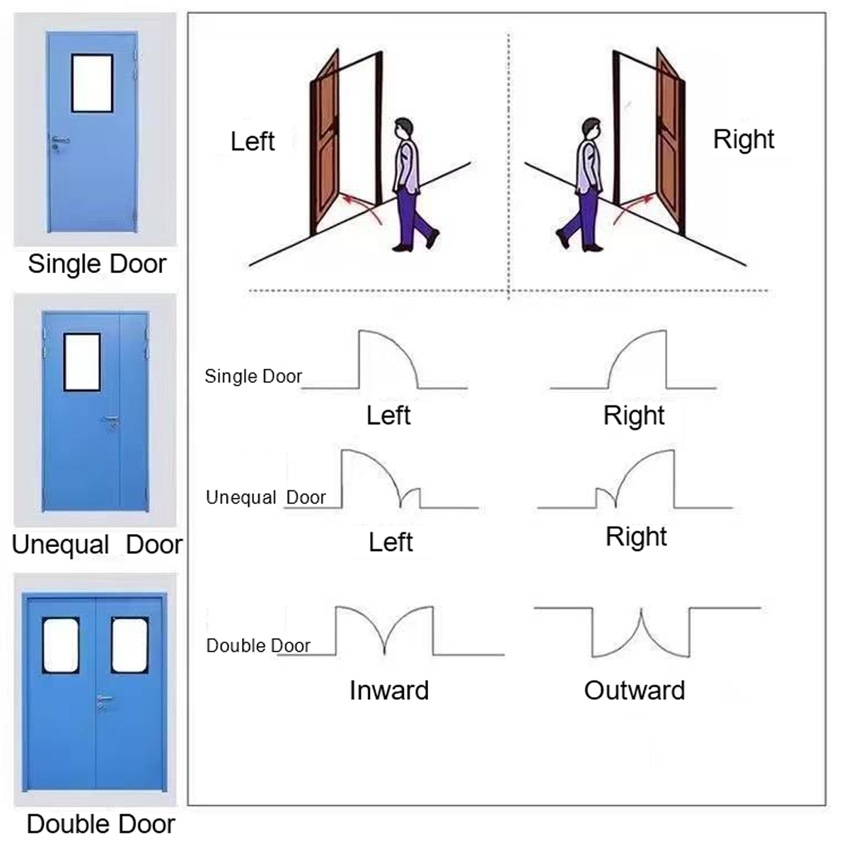 হাসপাতালের একক সুইং দরজা হাসপাতালের একক সুইং দরজা