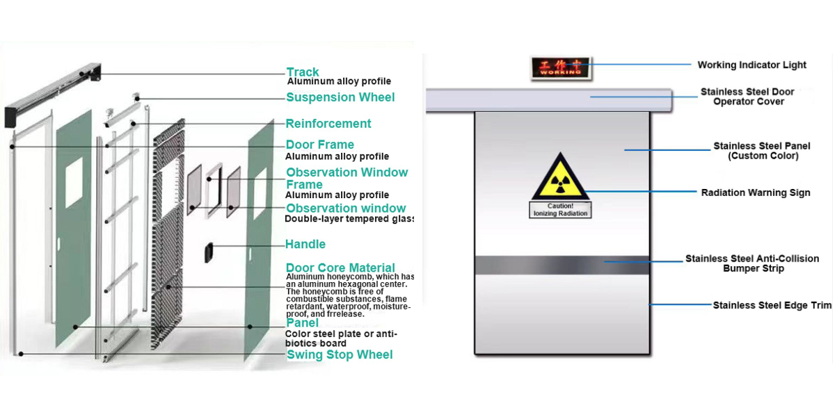 ประตูตะกั่ว ประตูตะกั่ว