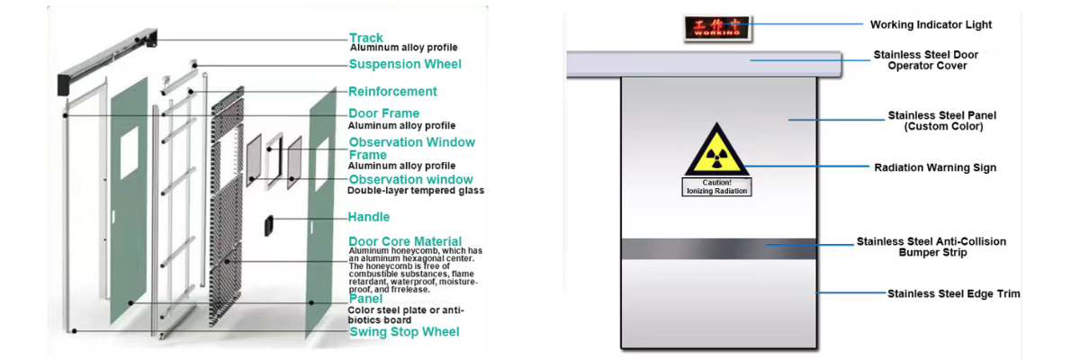 ประตูตะกั่วกันรังสี